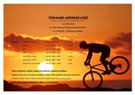 Dúbravská detská cyklosúťaž